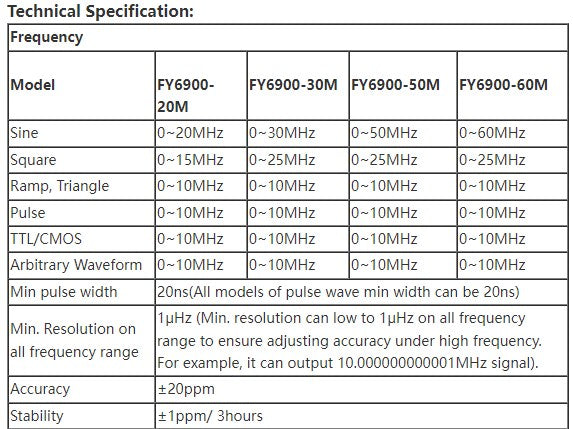 Dual Channel DDS Function Arbitrary Waveform Signal Generator Pulse Signal Source Frequency Counter Fully Numerical Control 20MHZ/60MHZ