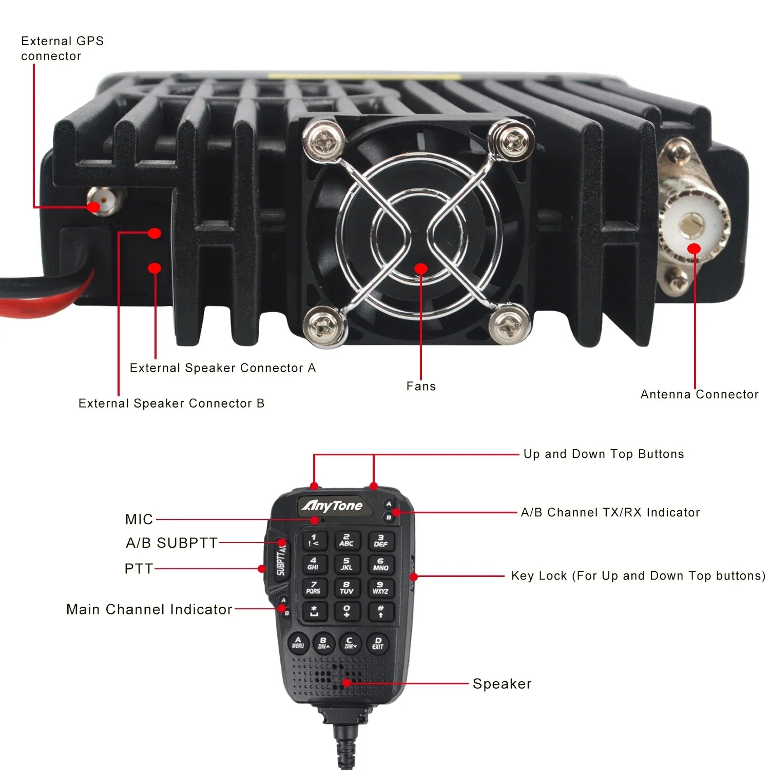 Plus VHF UHF Air Band Receive GPS APRS bluetooth PTT DMR Digital Repeater Function FM Mobile Radio AES256