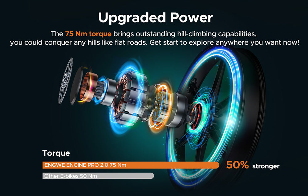 Torque Sensor Electric Bike 16Ah 52V 75Nm Recommended Top Speed 25KM/H High Torque 20*4in 100km Mileage Range Folding Fat Tire Electric Bike Bicycle