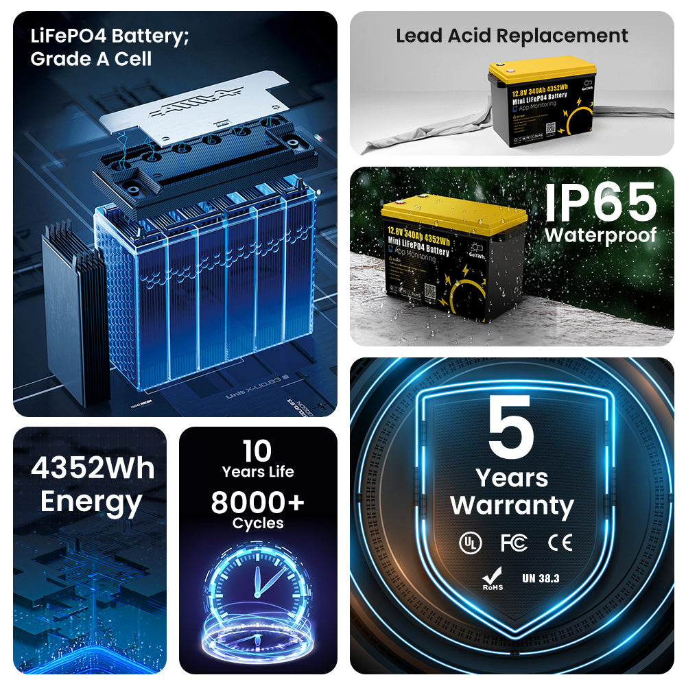 12V 340AH Vehicle Storage Box 4352Wh Mini LiFePO4 Battery Built-in 200A Bluetooth BMS