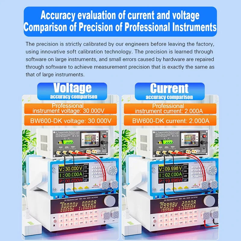 Electronic Load Tester 150/300/450/600W WiFi Tuya 0-200V 50A Battery Capacity Monitor Programmable Discharge Tool IPS Display High Precision Bluetooth Connection