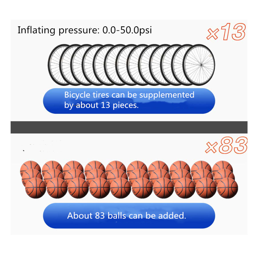 150PSI Smart Bike Pump - 5 Inflation Modes, Fast Charging, LED Display, Portable for Bikes/Cars/Balls