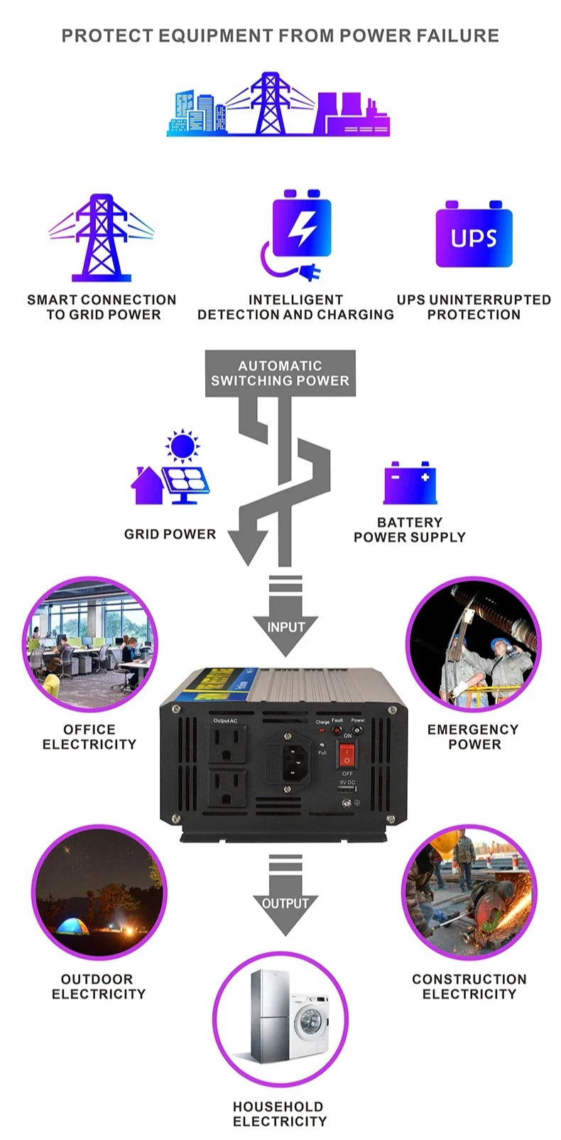 GreenZech DM 500 Inverter | 500W Continuous 1000W Peak | 12V 24V 48V to 110V 220V | Professional Pure Sine Wave Converter
