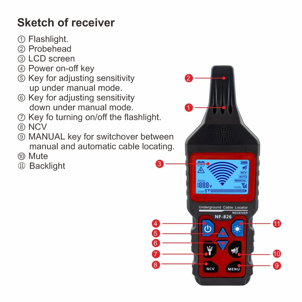 Network Tracking Device Wire Circuit Breaker Cable Tester Phone Line Locator Meter Tracking Device