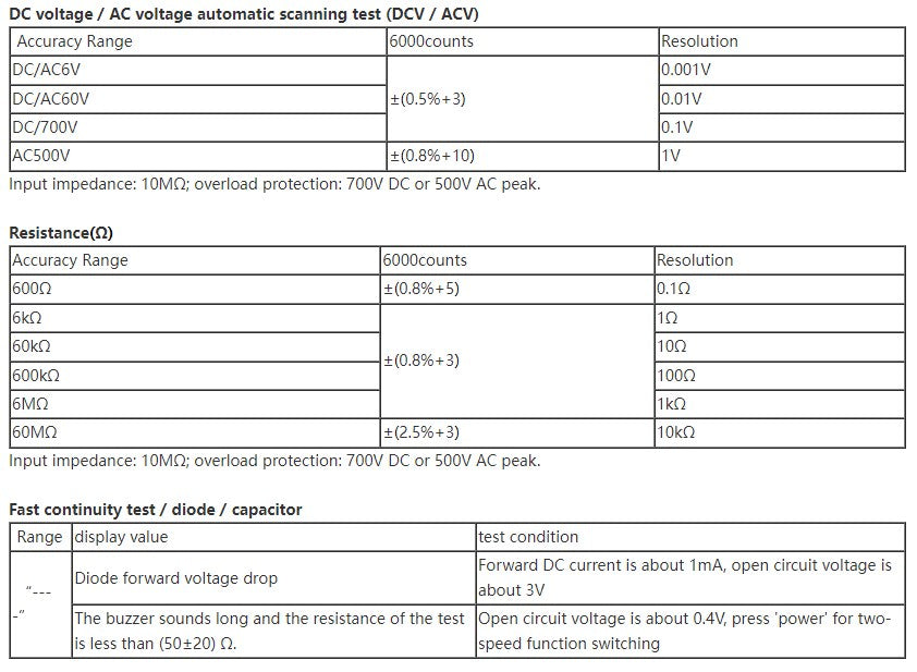 Intelligent True RMS Clamp Meter 6000 Counts Digital Multimeter with NCV Resistor Diode Capacitor Test