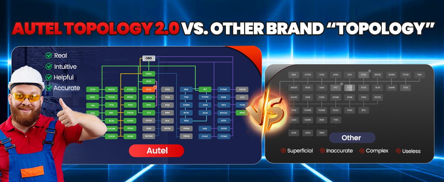 Car Diagnostic Scanner, ECU Programming, 3000+ Active Tests, 40+ Reset Services, OEM Diagnostics, CAN FD & DoIP