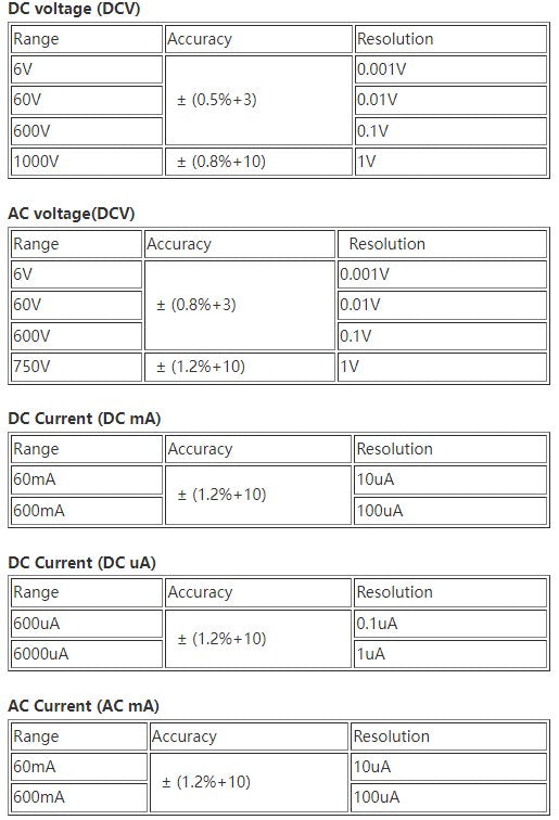 Square Wave Output True RMS NCV Temperature Tester Digital Multimeter 6000 Counts Backlight AC DC Current/Voltage Resistance Frequency Capacitance