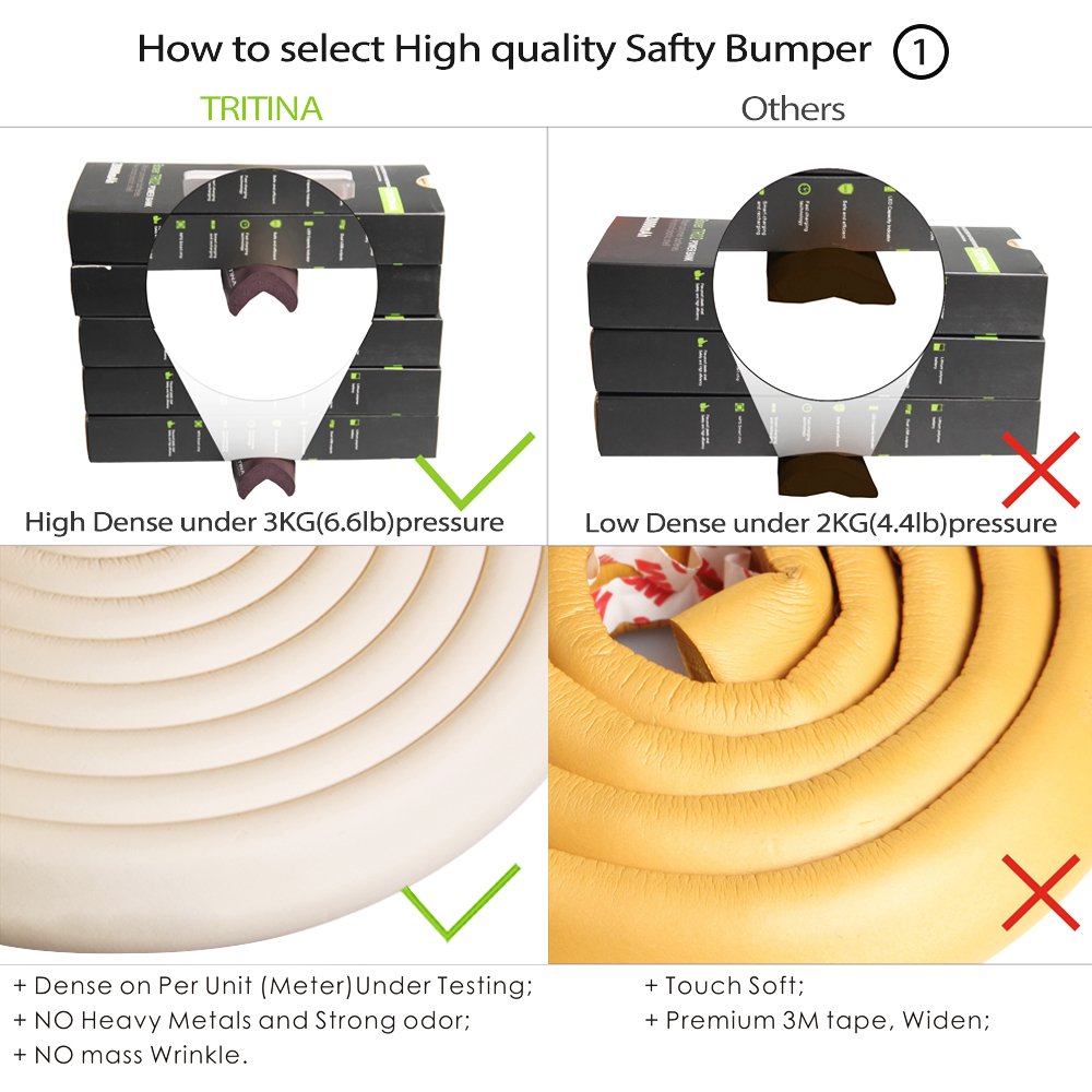 Corner Guards and Edge Guard - 2.2m / 7ft [ 6.5ft Edge Cushion + 4 Corner Cushion] Premium Childproofing Protector, Child Safety
