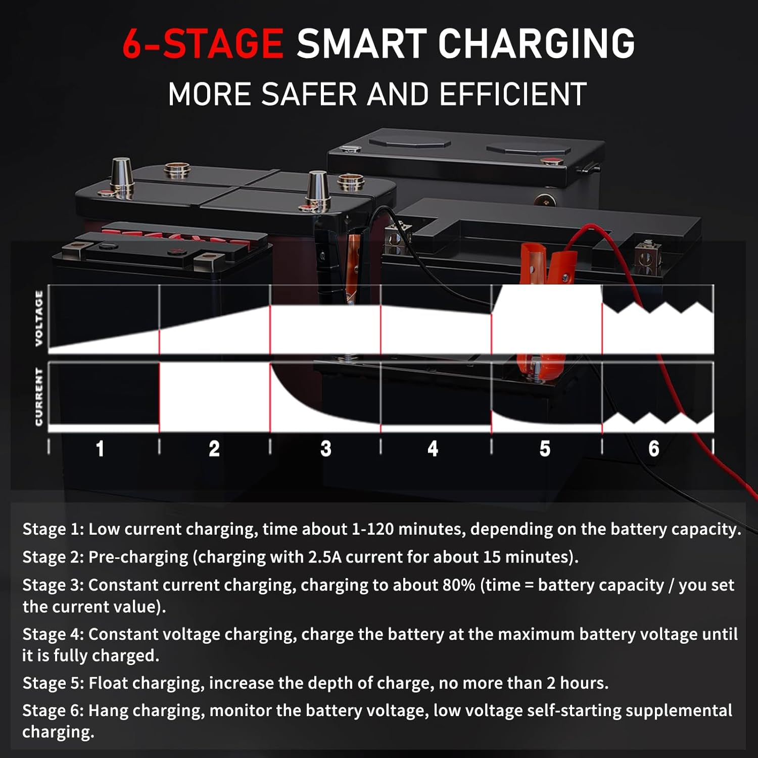 GreenZech Elite Smart Battery Charger | 20A & 30A High-Power Models | 12V/24V Professional LiFePO4 & Lead-Acid Maintainer
