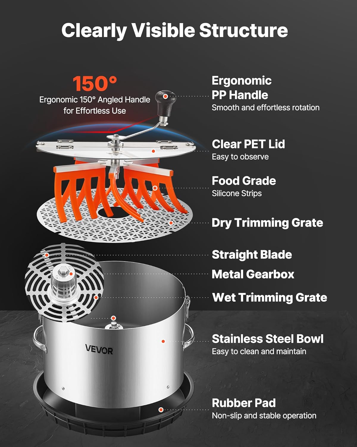 Greenzech Manual Bowl Leaf Trimmer 16" – Stainless Steel Blades, Wet/Dry Hydroponic Bud Trimmer with Clear Lid, Silicone Fingers & Tray