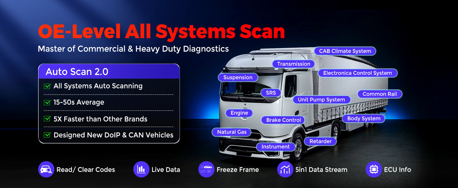 9.7 Inch Display Car Diagnostic Tool Android 10 3000 Active Tests for HD Equipment And Commercial Vehicles Smarter Than MS908cvCV II / M908CV