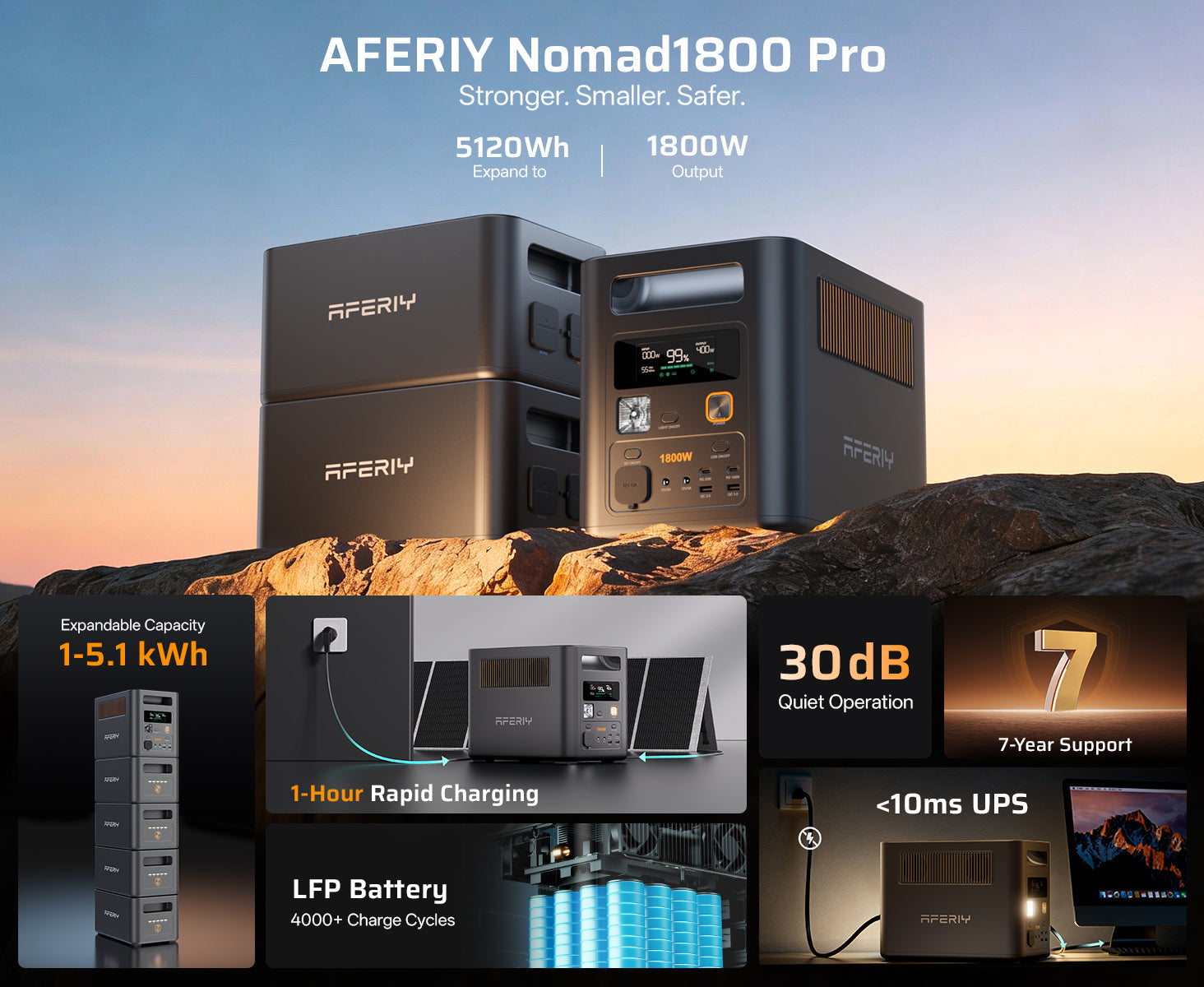 1800W 1024Wh LiFePO4 Portable Power Station, Optional Expansion Battery up to 5120Wh, App Control & UPS for Home, Camping & RV