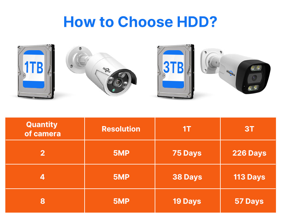 8CH PoE Security CCTV Camera System Set Colorful Night Vision 2-way Audio APP Remote Monitoring H.265 AI Face Detection IP66 Waterproof Outdoors IP Camera NVR Set