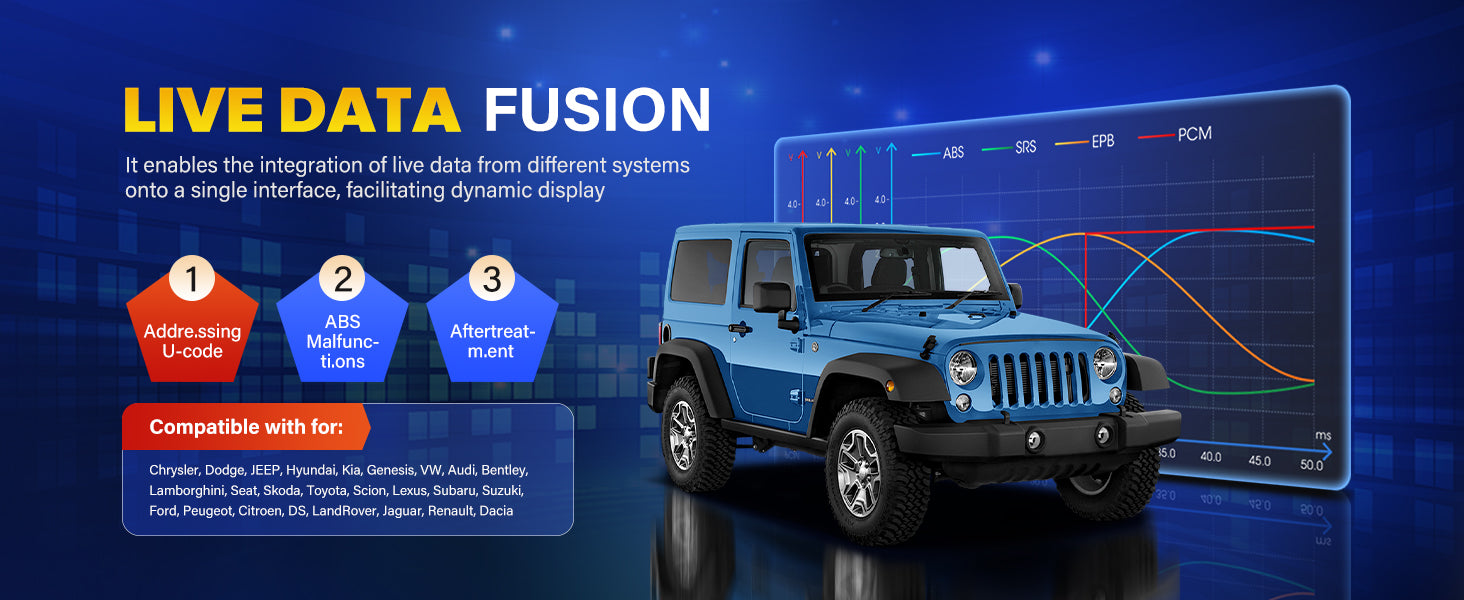 Advanced Diagnostic Tool Features Topology Mapping ECU Programming 5-in-1 VCMI Active Test 40+ Services Auto Scan Android 7.0