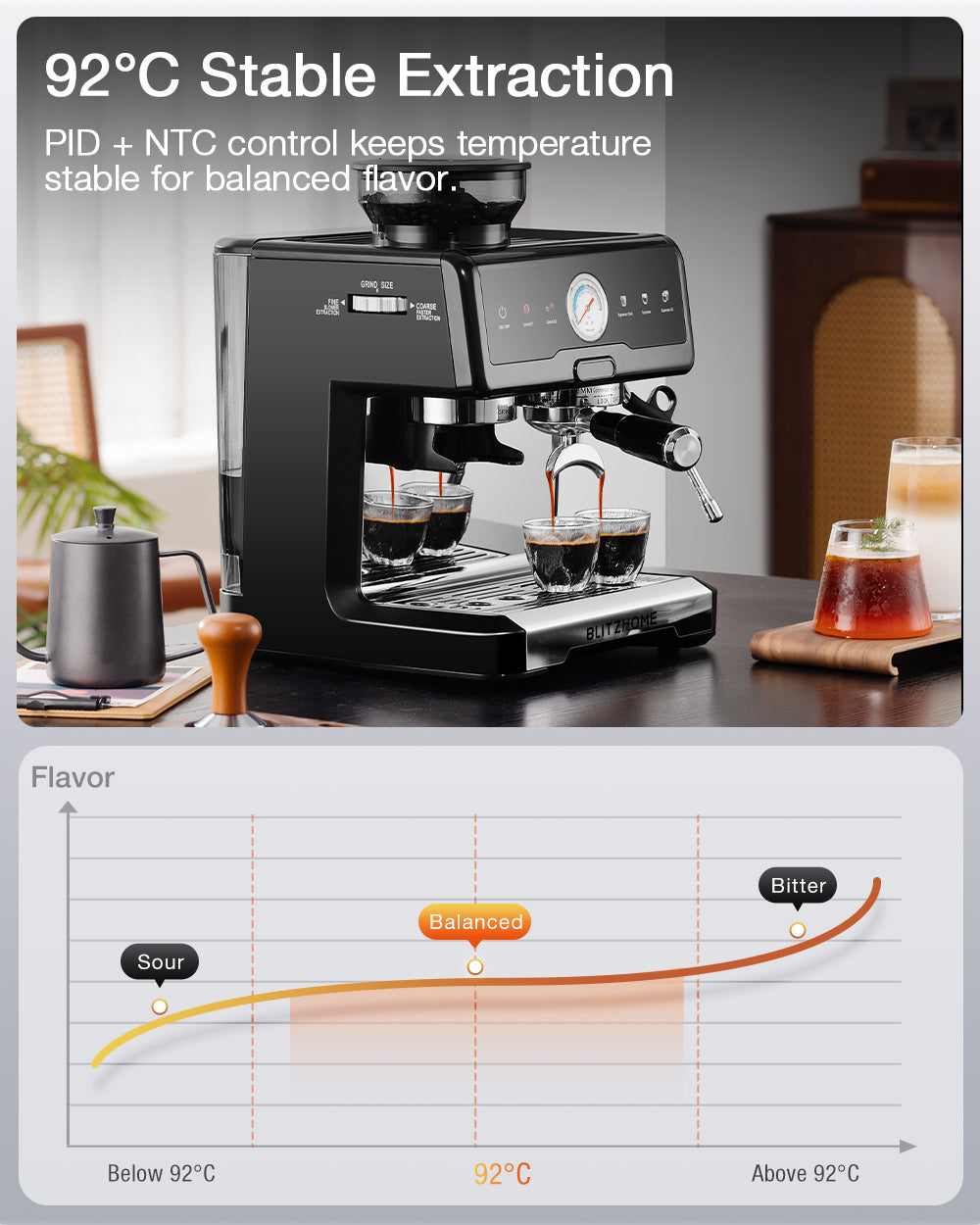 20-Bar 2200W Espresso Machine, Conical Burr Grinder, Dual Boiler & Pump, PID/NTC, Hot & Cold Brew, 58mm Portafilter & Steam Wand