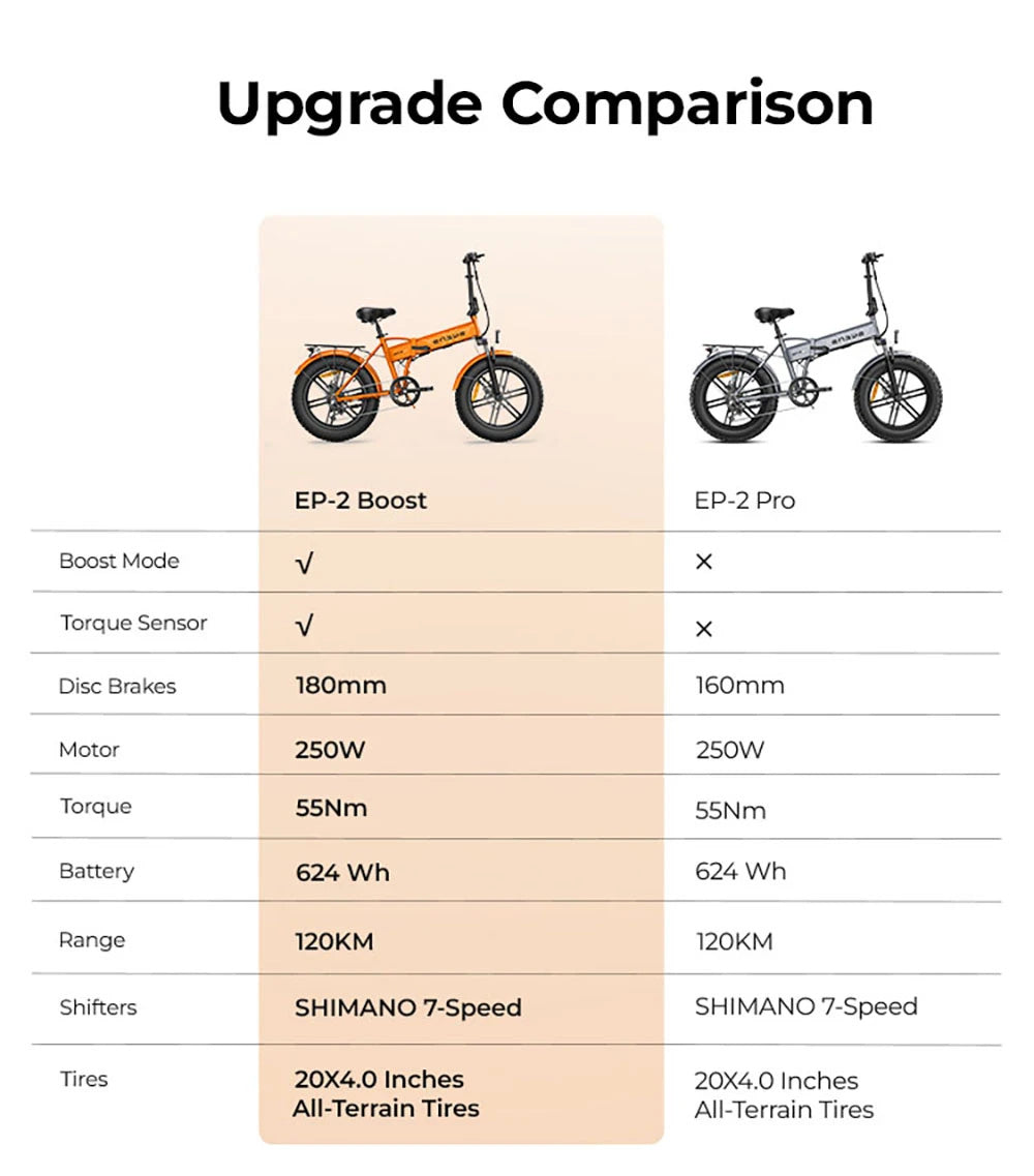 Boost 48V 13AH 250W Motor Recommended Top Speed 25KM/H 20 Inch Electric Bicycle 120KM Mileage Range Max Load 150KG ENGWE EP-2 Boost