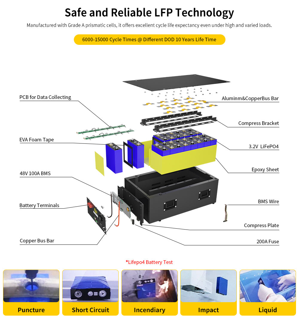 51.2V 100Ah 5120Wh LiFePO4 Energy Storage Battery with Bluetooth Built-in BMS for Home Backup RV and Camping