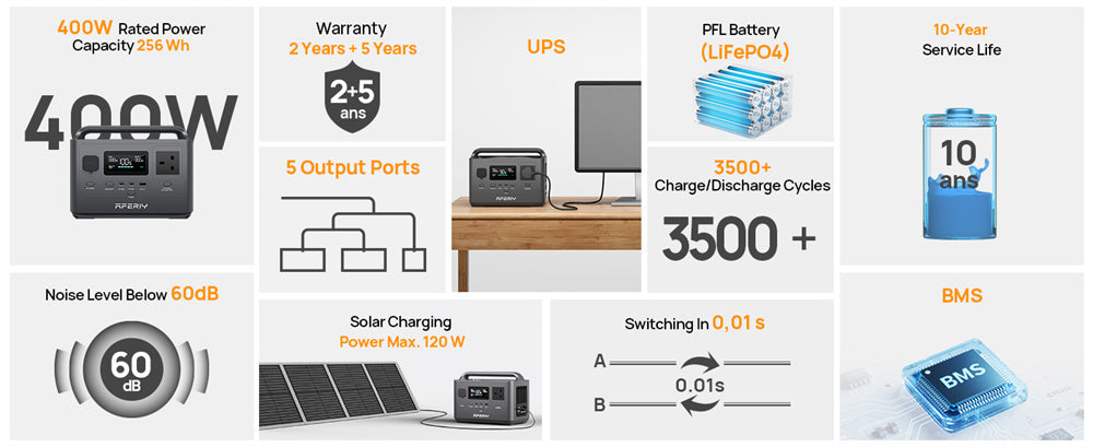 Portable Power Station 400W 256Wh LiFePO4 Battery, 300W AC & 120W Solar Charging for Reliable Backup for Camping,RV Outdoor Solar Generator