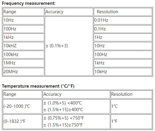 Square Wave Output True RMS NCV Temperature Tester Digital Multimeter 6000 Counts Backlight AC DC Current/Voltage Resistance Frequency Capacitance