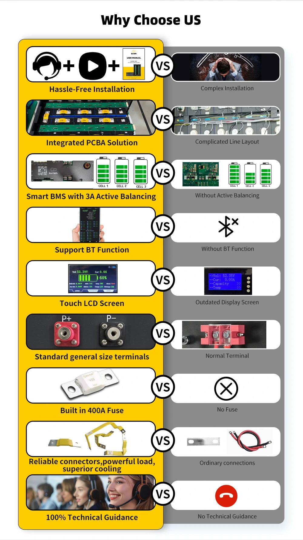 48V 320AH Energy Storage Box DIY Kit APP Bluetooth Remote Operation LED Bluetooth Status Indicator Charge Overcurrent Protection