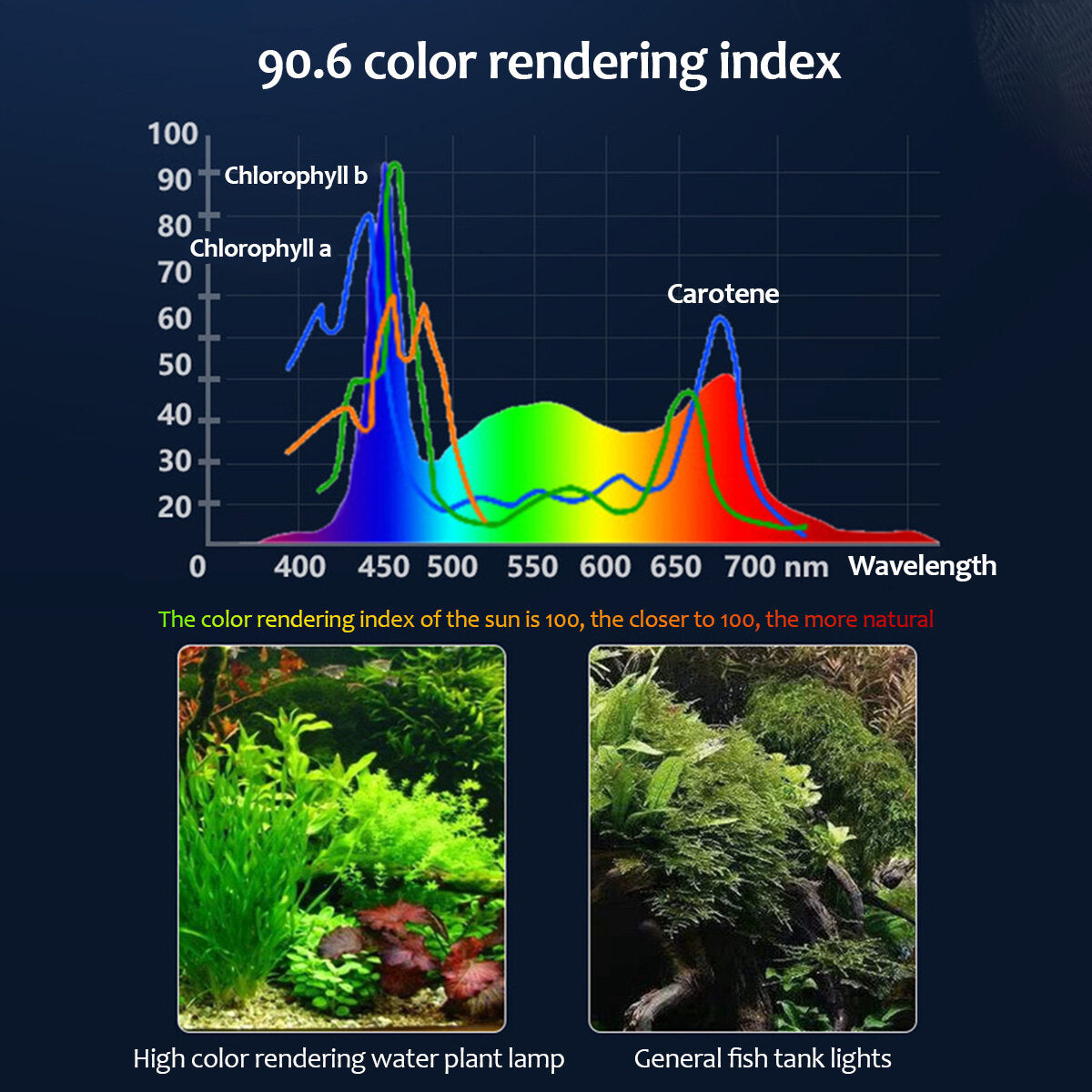 10w 12cm Fish Aquarium Tank Underwater Submersible Change APP Control Colorful LED Light
