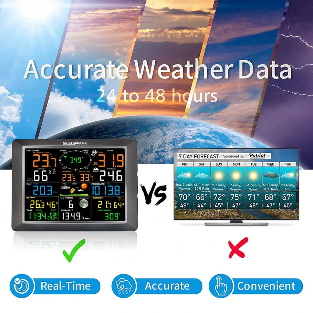 7-in-1 WiFi Weather Station with Outdoor Sensor - Temp/Humidity/Pressure/Wind/Rain/Moon Forecast, Wireless Indoor Clock