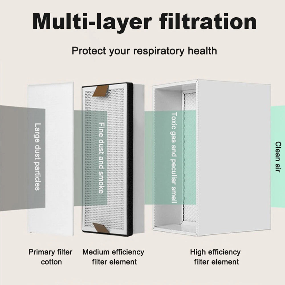 Dual-Tube Fume Extractor 200W 310m³/h Soldering Smoke Absorber Air Purifier With 3-Layer Filtration System For Electronics Welding