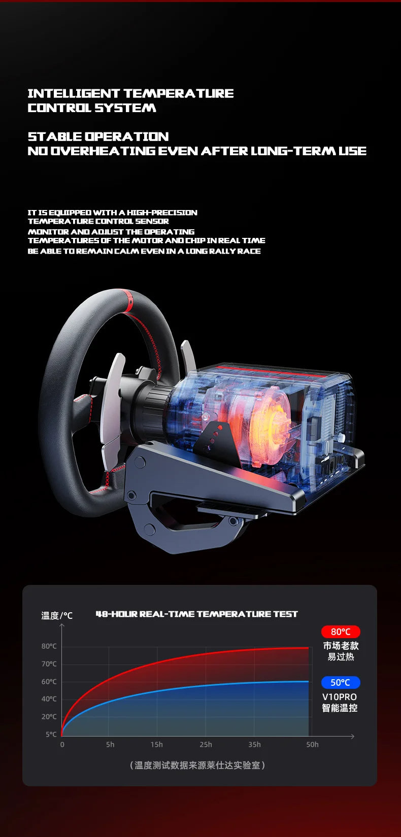3.2Nm Direct Drive Racing Wheel Force Feedback Gaming Steering Wheel Hall Magnetic Pedals Gaming Controller Plug and Play for PC PS3/PS4 for Xbox One Switch