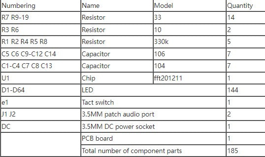 12X11 FFT Music Spectrum Sound Control LED Spectrum Analyzer DIY Dot Matrix Electronic Production Kit