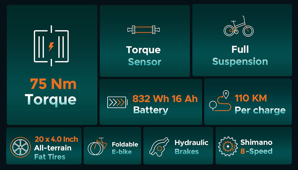 Torque Sensor Electric Bike 16Ah 52V 75Nm Recommended Top Speed 25KM/H High Torque 20*4in 100km Mileage Range Folding Fat Tire Electric Bike Bicycle