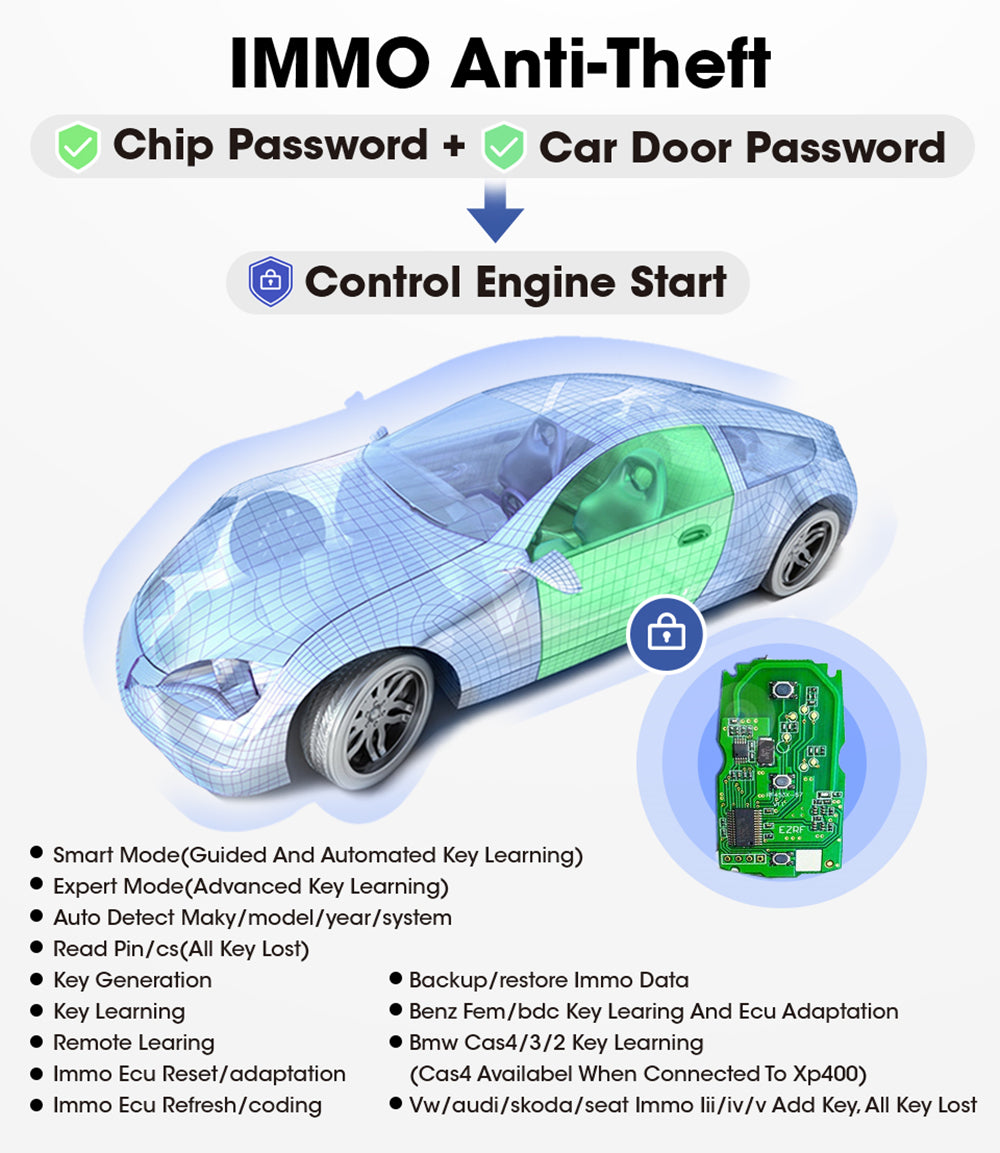 OBDII Scaner IM508 Auto IMMO Key Scan Programming Tool Car Diagnostic Machine