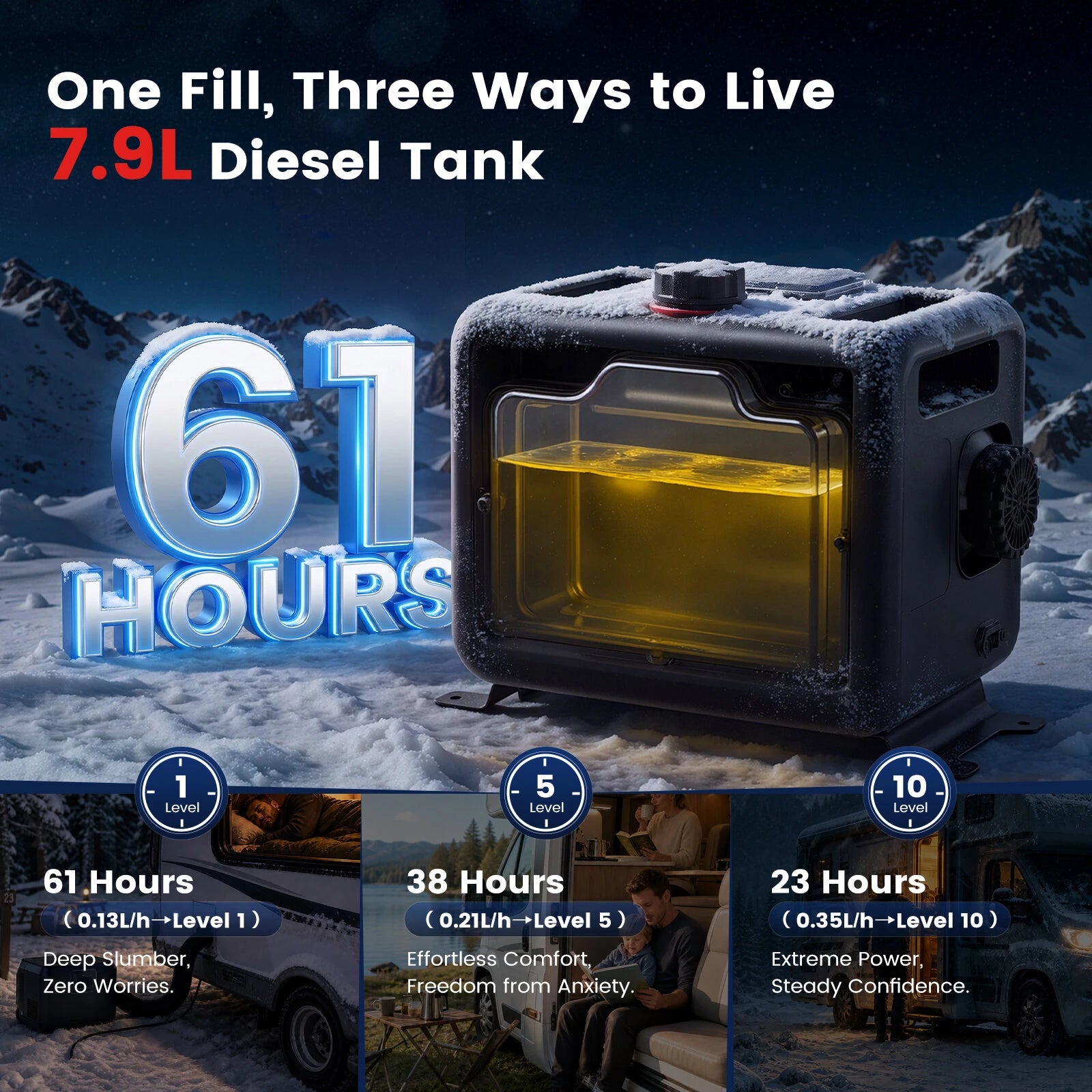 MAX 2 8KW 7.9L All-in-One Diesel Heater, App Control, Wireless Temperature Sensor & Adaptive Mode for RV, Camper & Truck