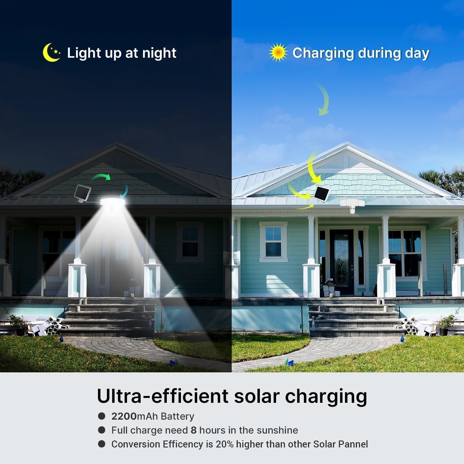 20W Motion Sensor Three-Head Solar Light 3 Working Modes 2000LM 21m Sensing Range Waterproof IP65