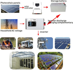 GreenZech VR 5000 Inverter | 5000W Continuous 10000W Peak | 24V 48V 60V 72V 96V to 120V 240V | Professional Power Converter