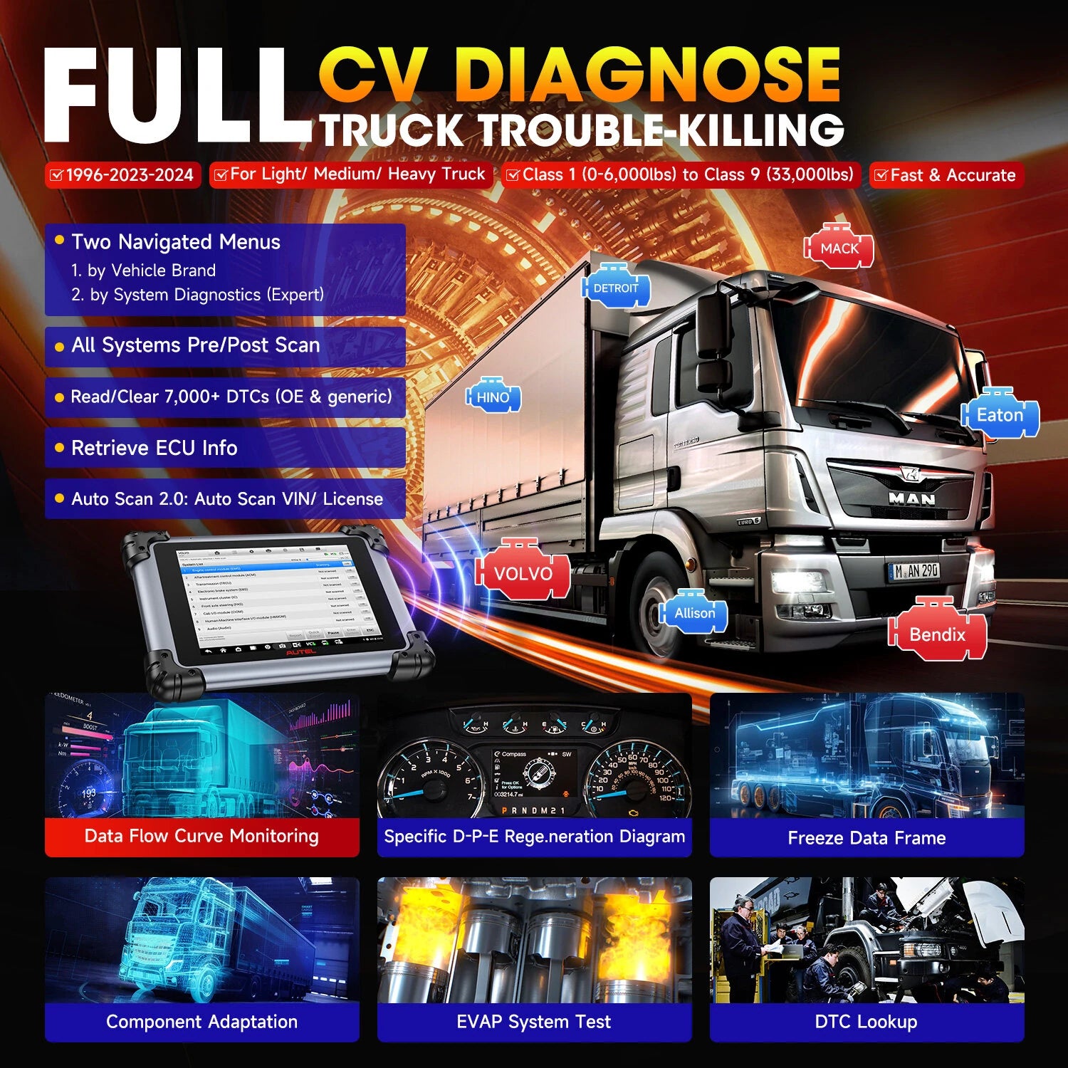 Diagnostic Tool Advanced ECU Coding J2534 ECU Programming Commercial Vehicle Diagnostics 3000+ Active Tests QCOM CPU Android 10 WiFi