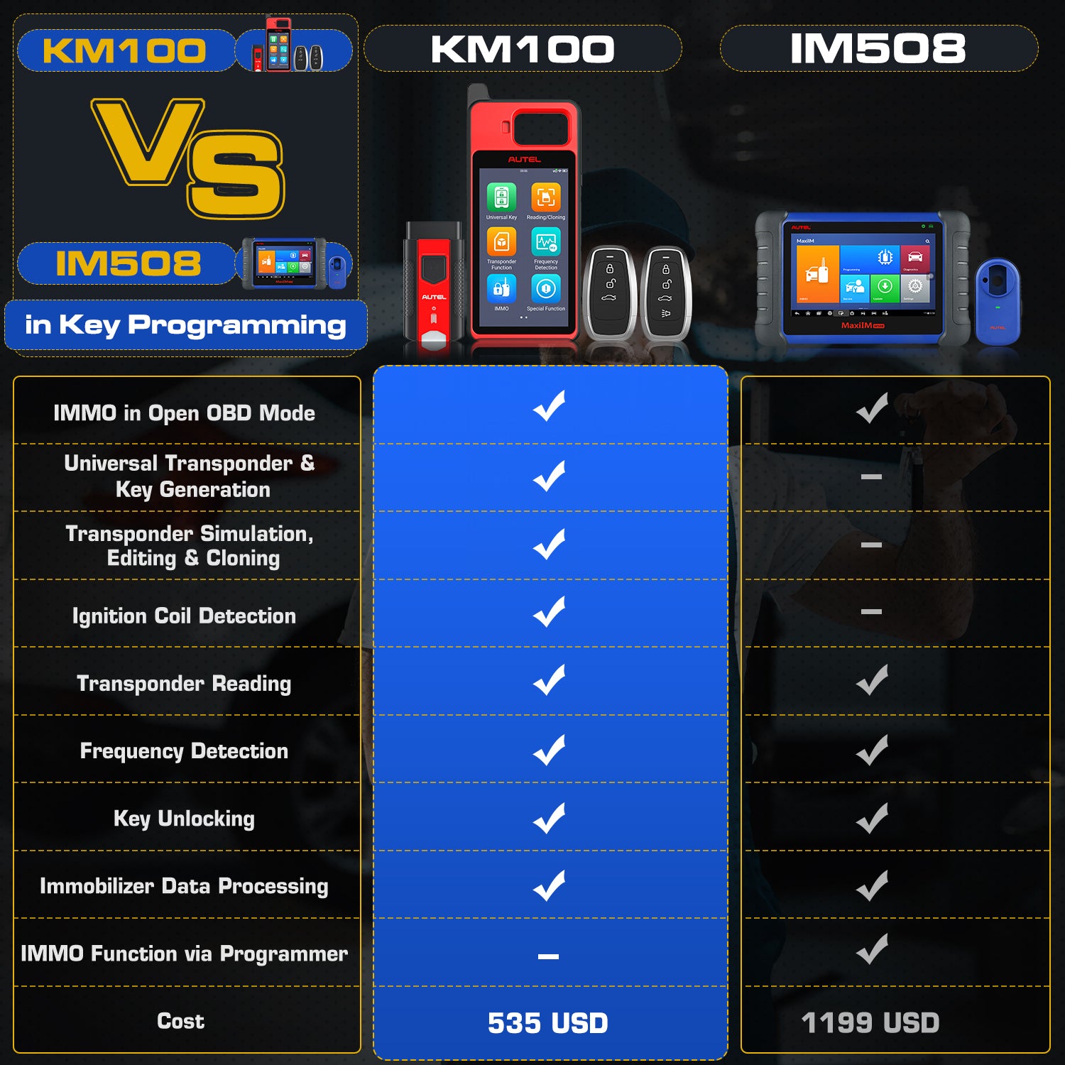 Key Fob Programmer Immobilizer Tool Key Creation IMMO Learning Chip Read Cloning Frequency