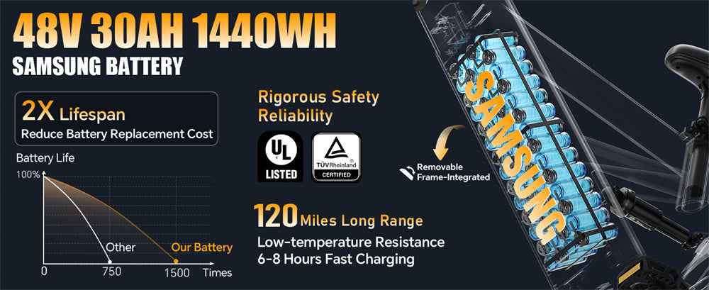 Electric Bike 48V 30AH Battery 2400W(Peak 4000W) Motor Recommended Top Speed 25KM/H 26 Inch Tire Electric Bicycle 190 KM Mileage Range Max Load 180KG