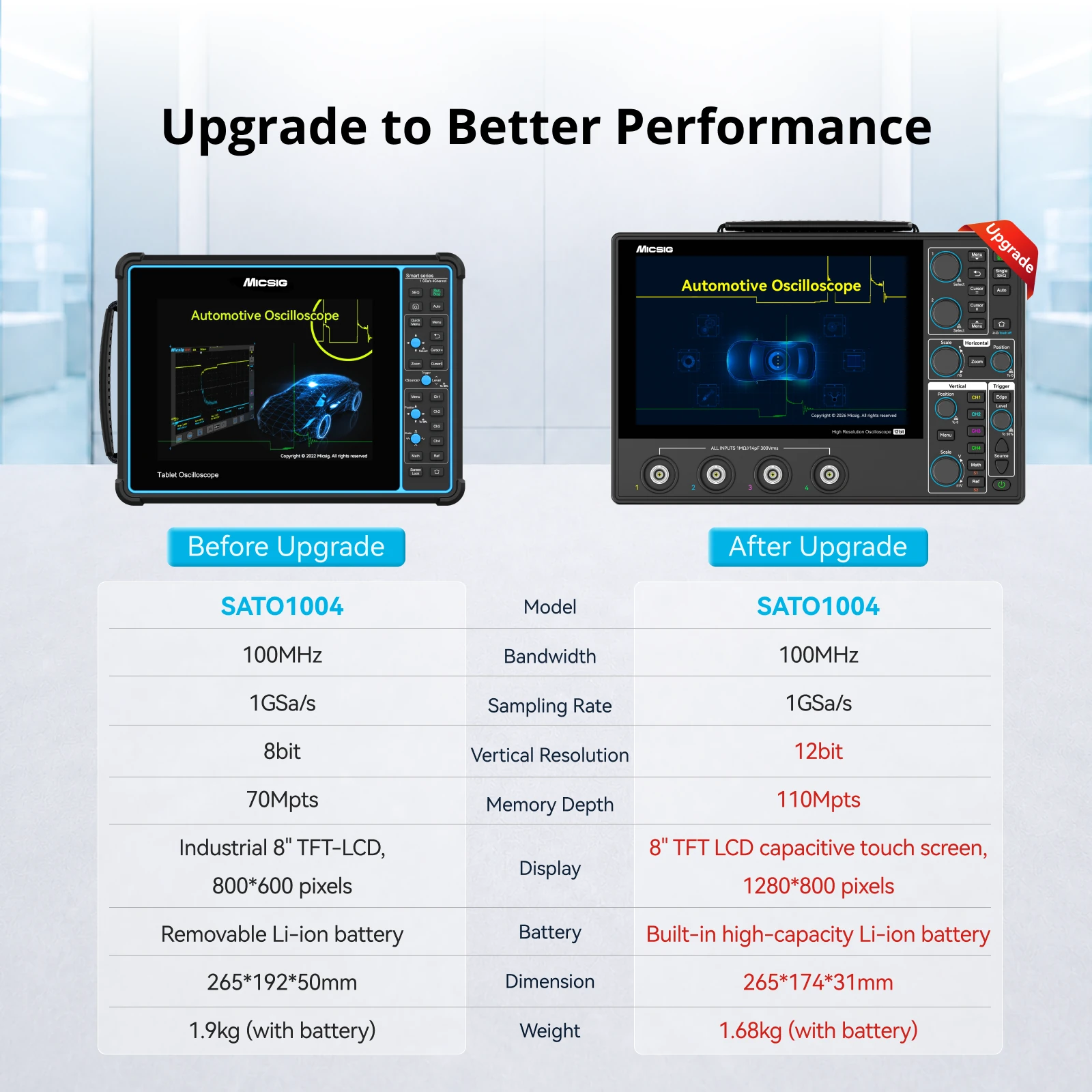 Automotive Digital Oscilloscope, 100MHz, 4 Channels, 1GSa/s, 12-Bit Resolution, 110Mpts Memory & 8-Inch Touchscreen