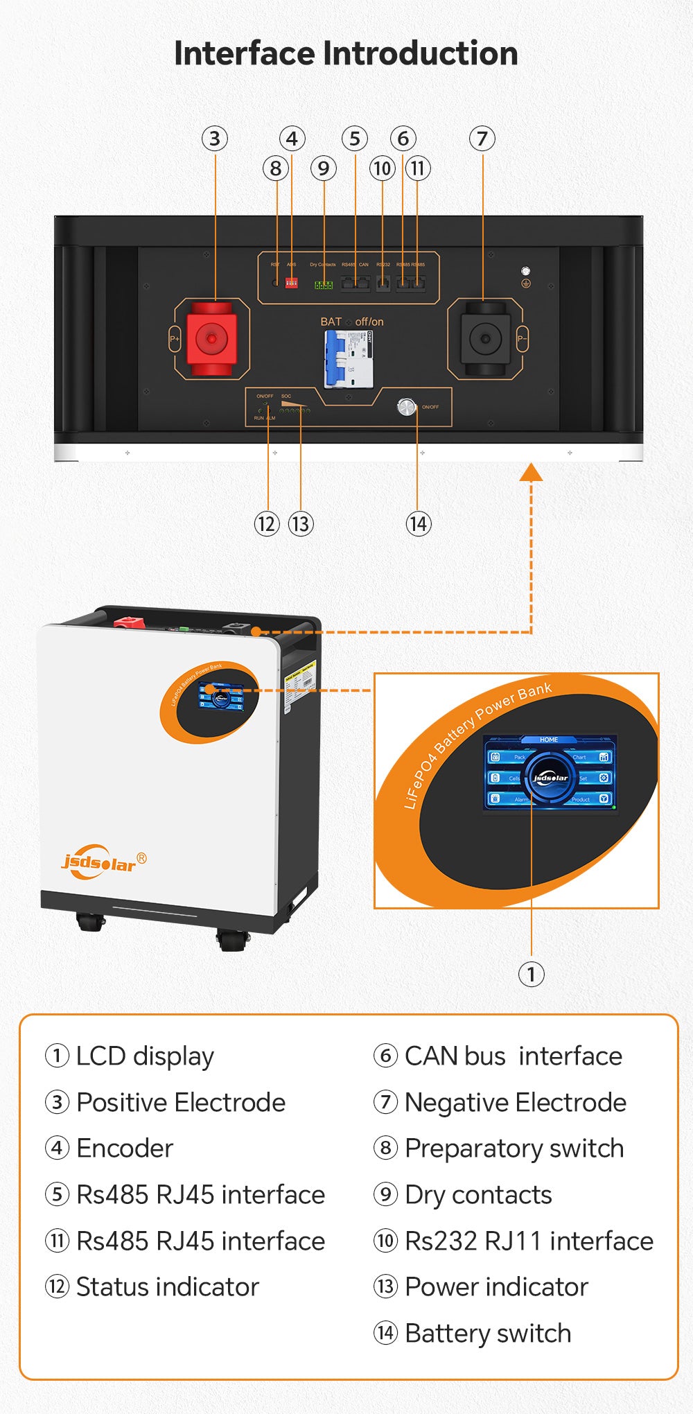 48V 15KWH Powerwall Long Life LiFePO4 Solar Battery Built in BMS 6000 Cycles For Off Grid And Backup Power