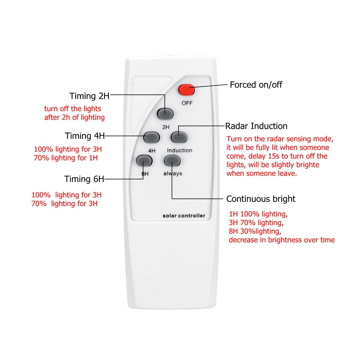 90/120/150W 160/240/320LED Solar Street Light PIR Motion Sensor Wall Lamp W/Remote