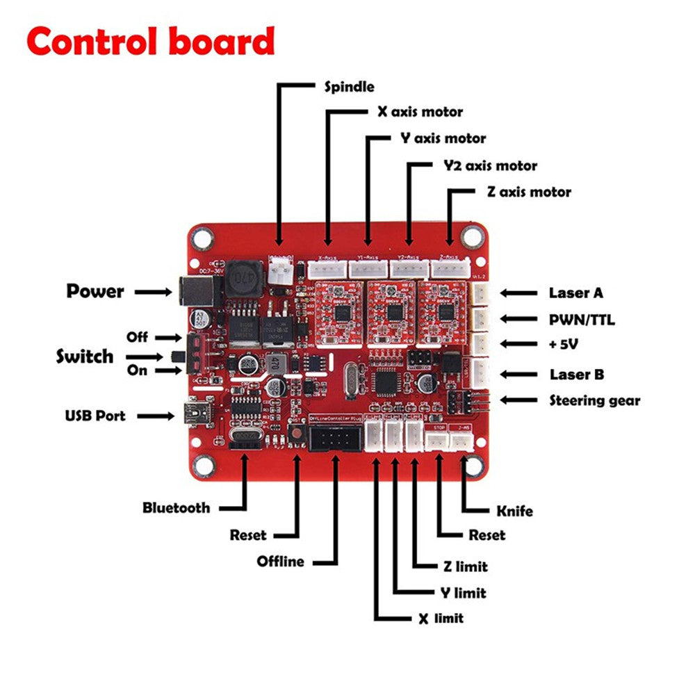 Red 1419 3 Axis Mini DIY CNC Router Engraving Machine Standard Spindle Motor Wood Carving Milling Woodworking Engraver