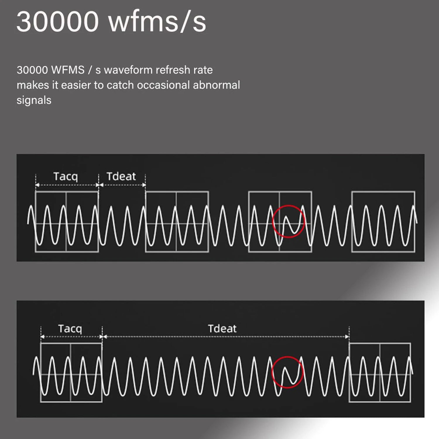 Digital Oscilloscope 2 Channels 1GSa/s Sampling Rate 200Mhz Bandwidth 7Inch 24Mpts Memory Depth Oscilloscope