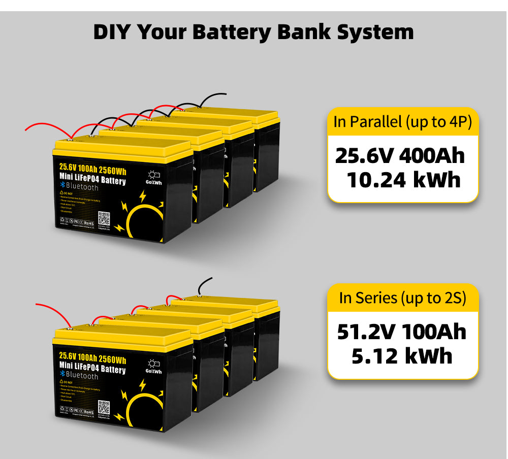 24V 100Ah LCD Energy Storage Box 2560Wh Solar Lithium Ion LiFePO4(LFP) Battery for RV Boat Home Energy Storage