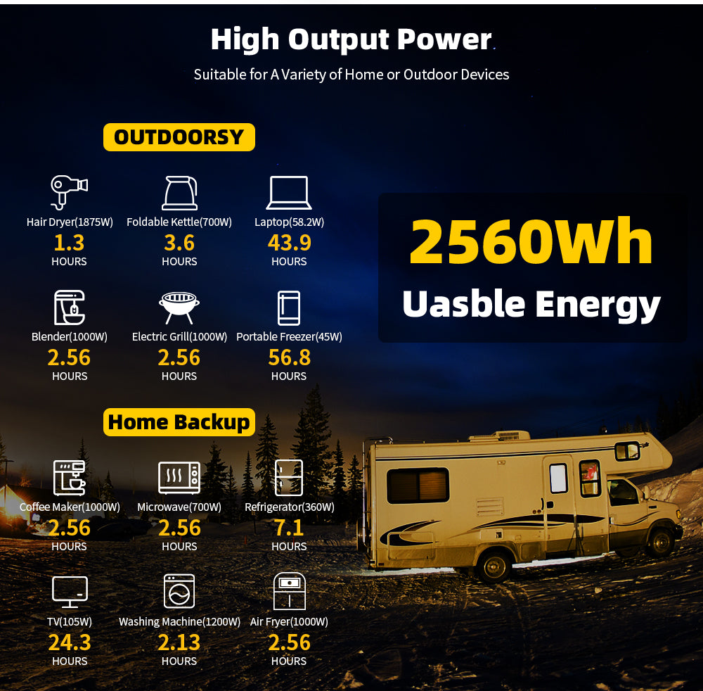24V 100Ah LCD Energy Storage Box 2560Wh Solar Lithium Ion LiFePO4(LFP) Battery for RV Boat Home Energy Storage