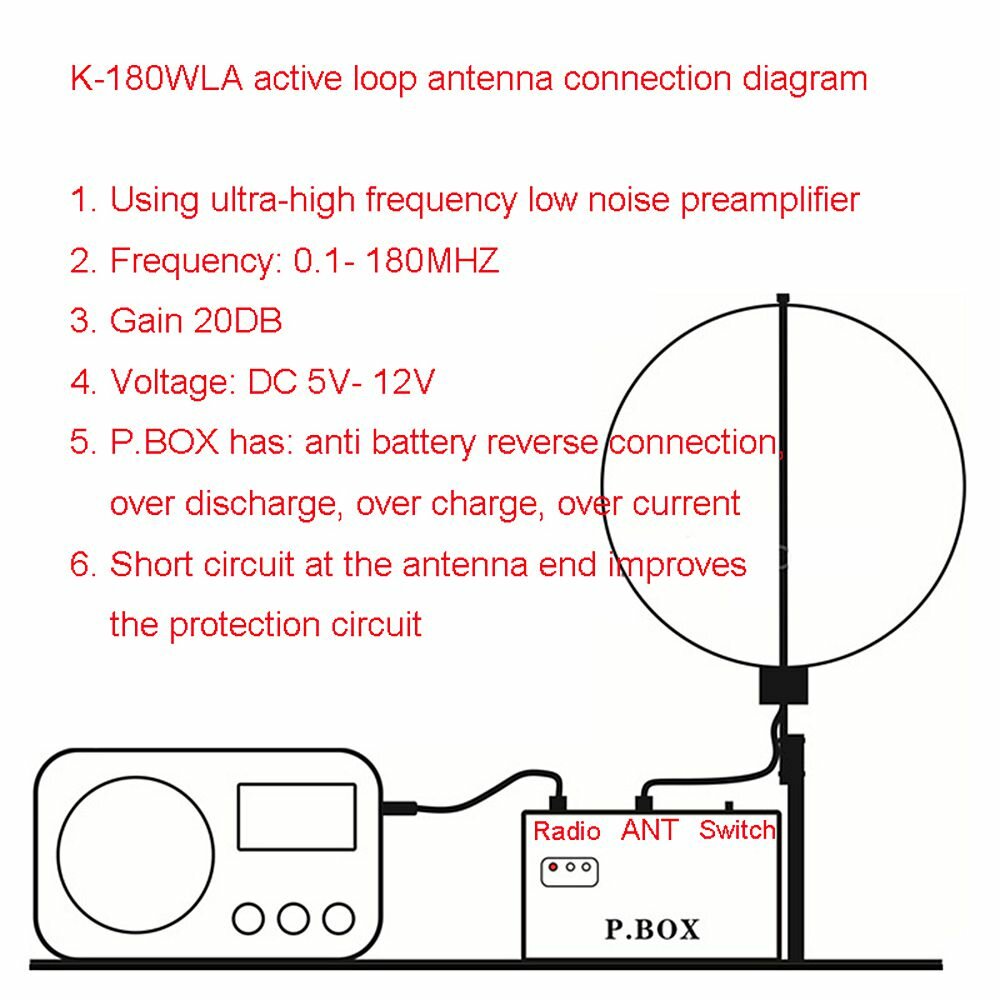 Active Loop Broadband Receiving Antenna 0.1MHz-180MHz 20dB SDR FM Radio Antenna LOOP Small Loop HF