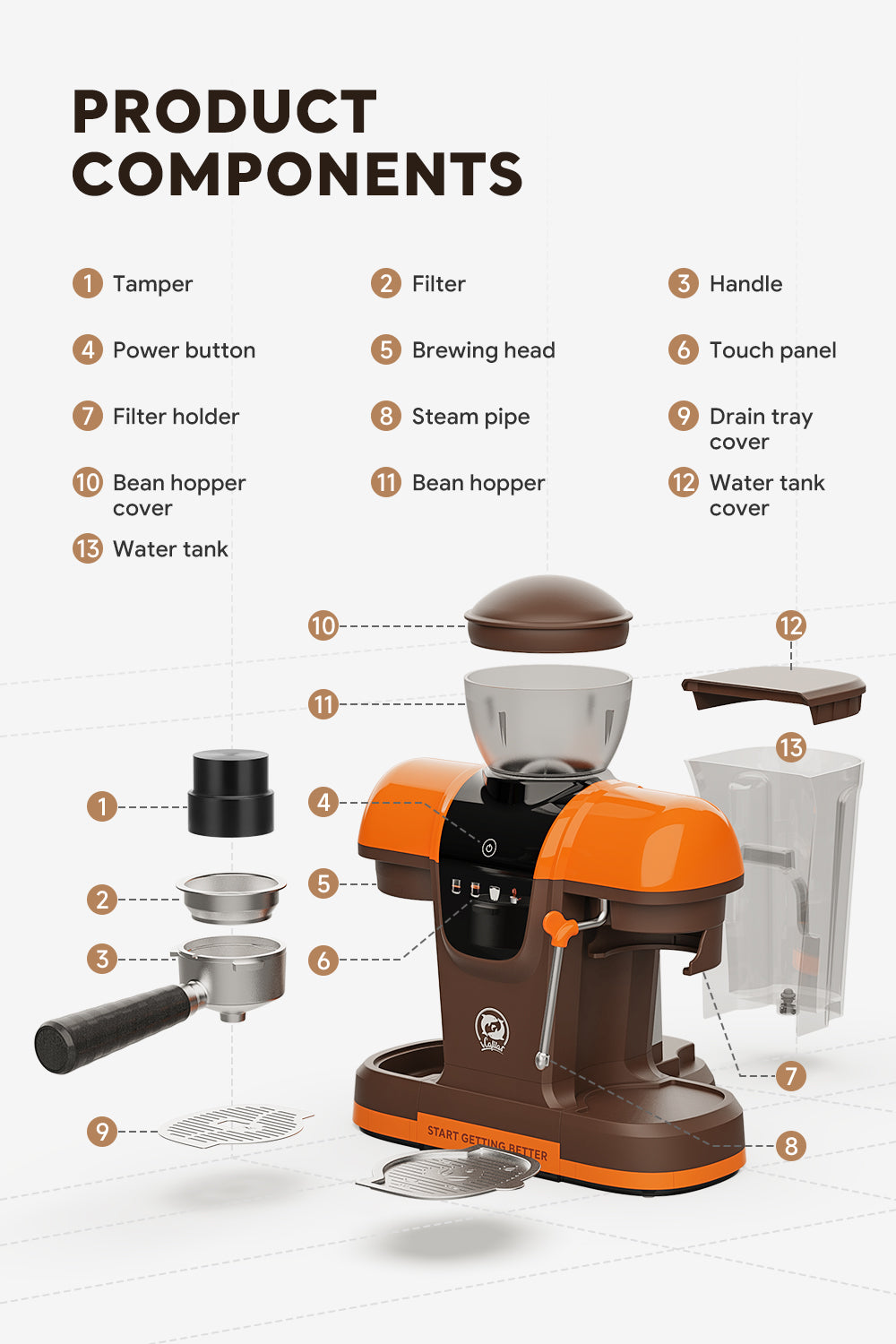 Semi Automatic Espresso Coffee Machine 19Bar with Built-in Grinder Pre-infusion System High-pressure Extraction Touch Panel Control