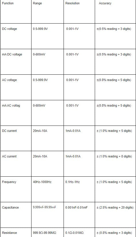 9999 Counts Auto Range Full-screen Touch Smart Digital Multimeter Rechargeable DC/AC Voltage Current Tester Meter