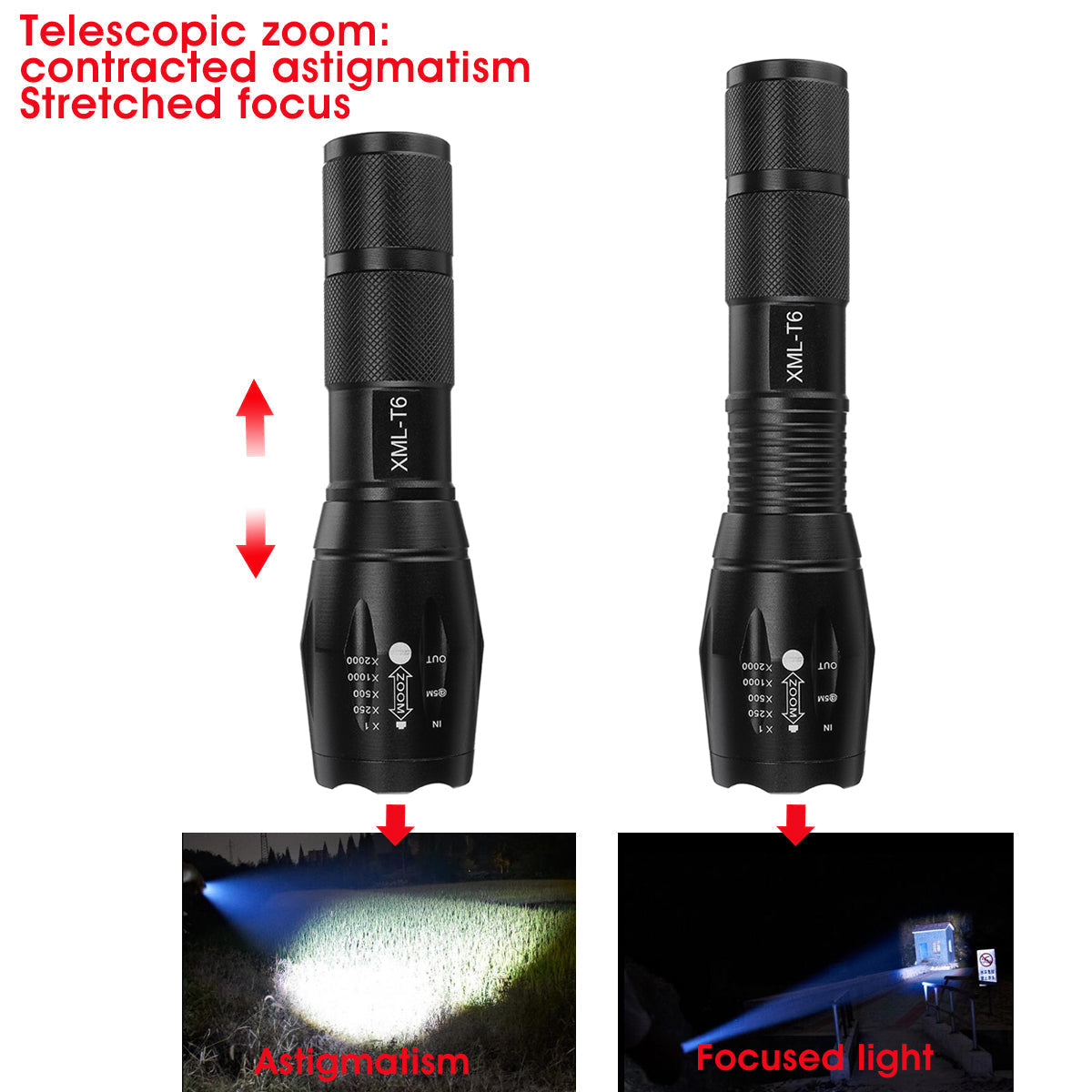 10W LED Flashlight Rechargeable 5 Modes Tactical Torch Light 18650 Battery US/EU/UK Plug