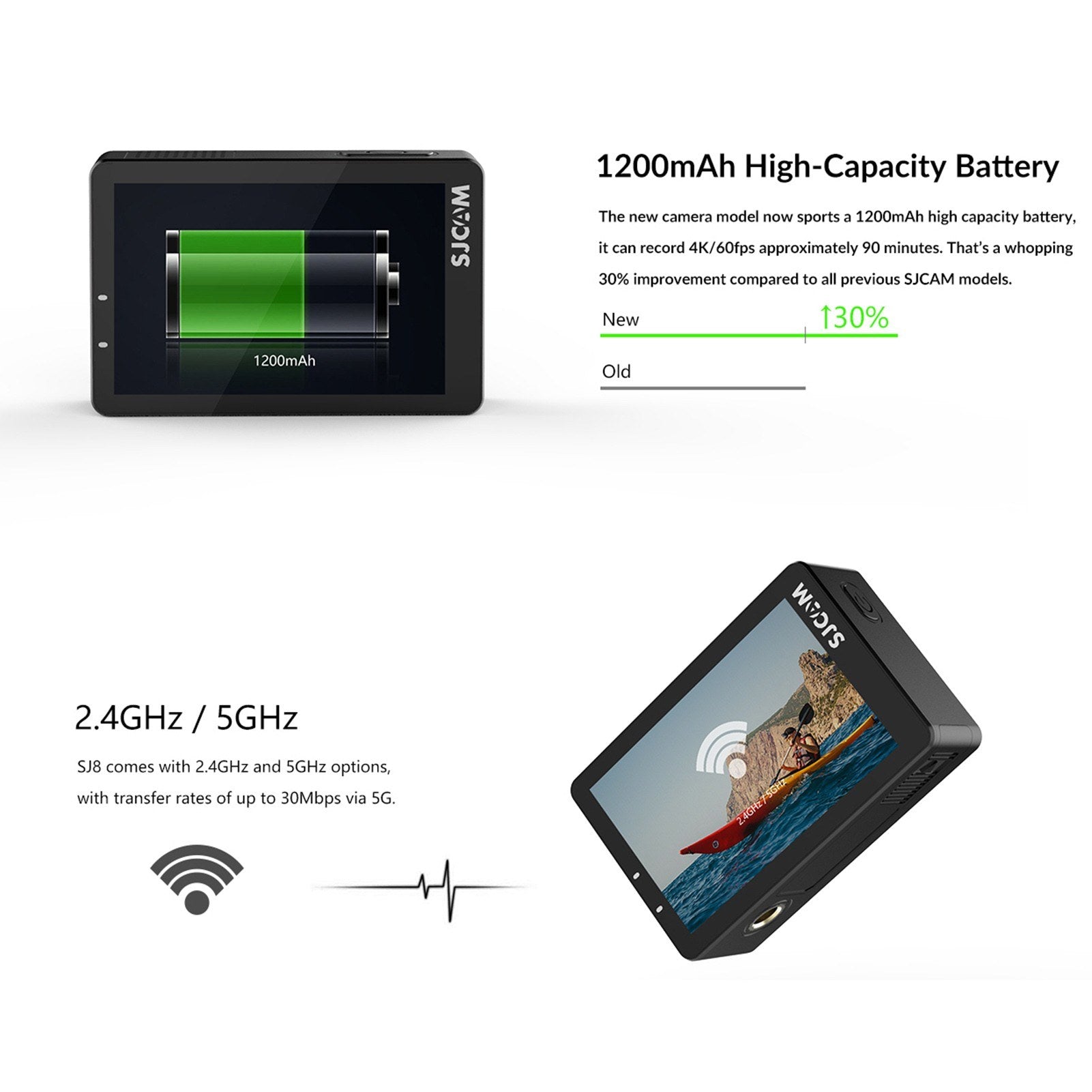 Fast 4K 60FPS 5G WiFi Action Cam - EIS Anti-Shake, 2.33" Touch, 170° Wide, 8X Zoom, Waterproof