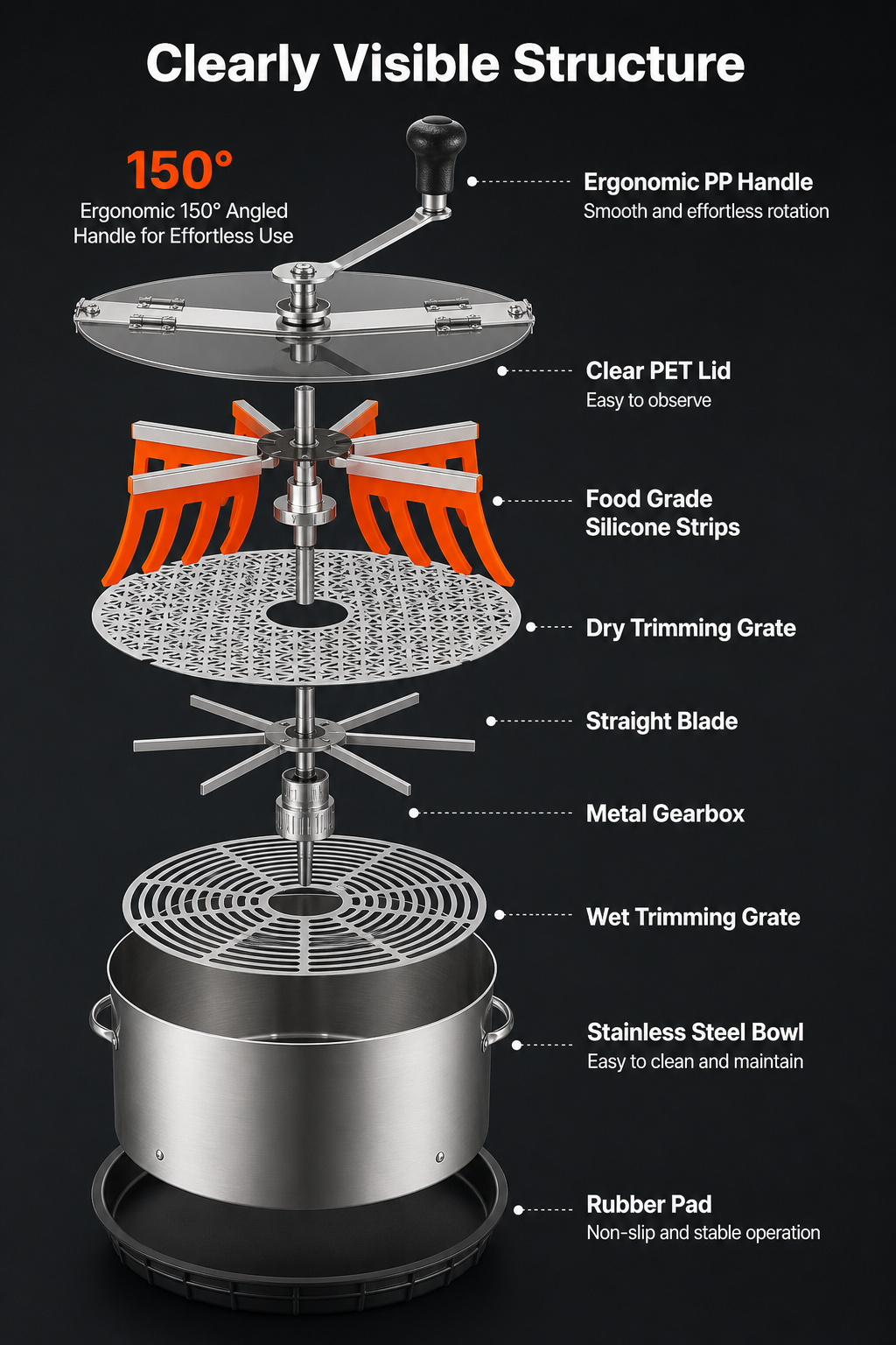 Greenzech Manual Bowl Leaf Trimmer 16" – Stainless Steel Blades, Wet/Dry Hydroponic Bud Trimmer with Clear Lid, Silicone Fingers & Tray